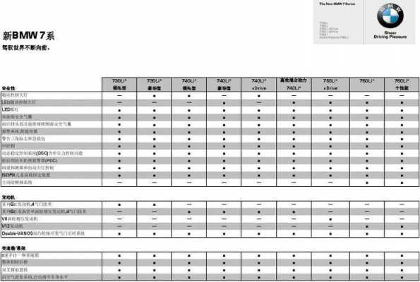 宝马740配置参数