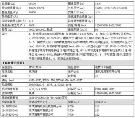 后八轮配置单照片