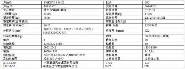 后八轮配置单照片-图2