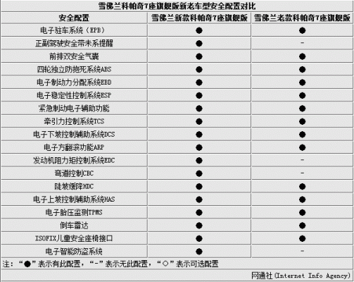 科帕奇参数配置