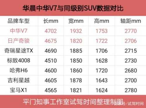 中华v7配置差异-图1