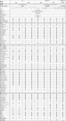 2011速腾配置参数-图2