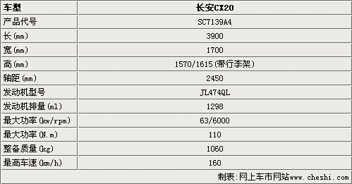 长安Eodo配置参数-图2