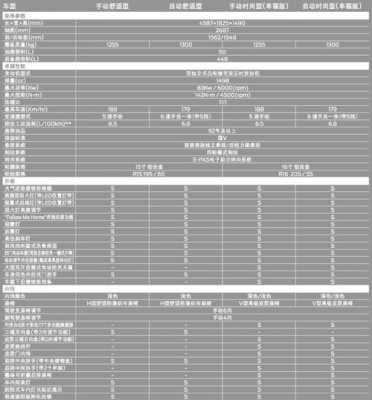 福参数配置-图3