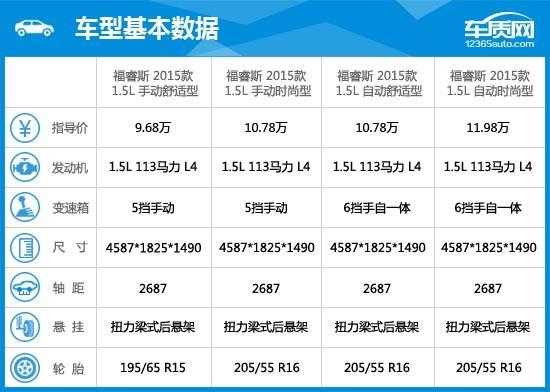 福参数配置-图2