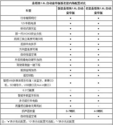 新桑塔纳配置-图3