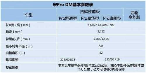 比亚迪宋prodm参数配置-图2