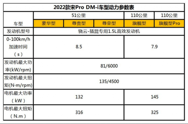 比亚迪宋prodm参数配置