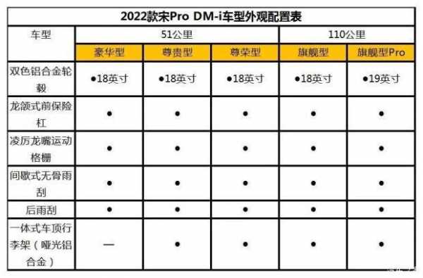 比亚迪宋prodm参数配置-图3