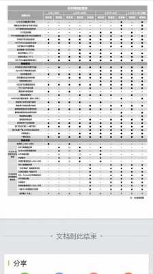 吉利博越产品配置表-图1