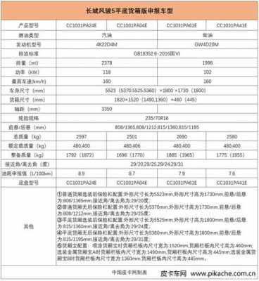 参数配置选车工具