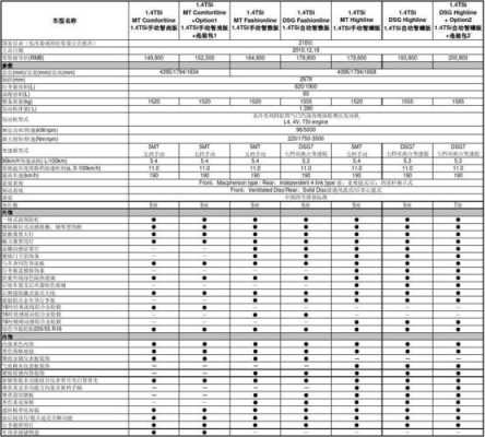 大众最新配置-图2