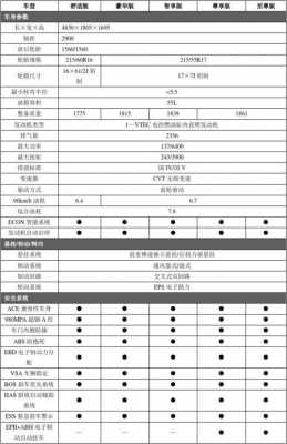 欧蓝德配置对照表-图1