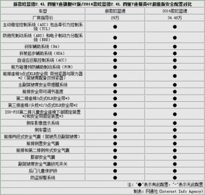 欧蓝德配置对照表-图3