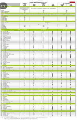 2014年进口奥迪a4配置参数配置