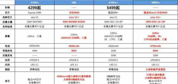 x80电子配置-图3