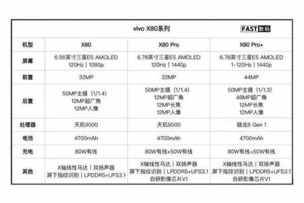 x80电子配置-图2