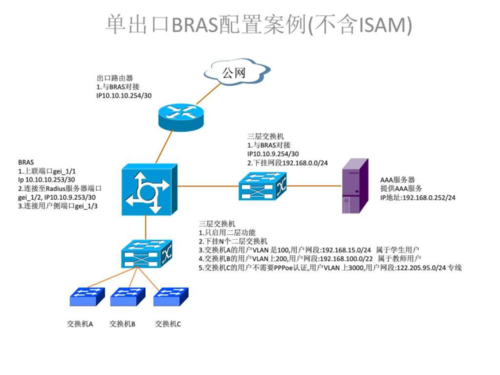 bas静态用户配置-图2