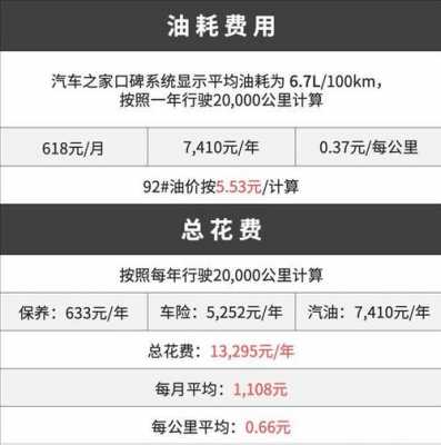 汽车配置对应多少钱-图1