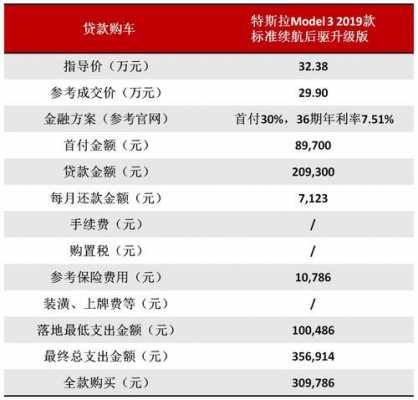 汽车配置对应多少钱-图2