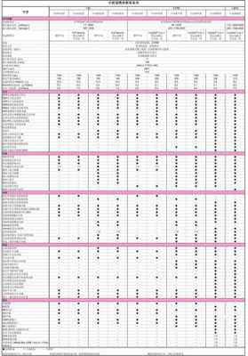 2019速腾配置表