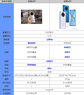 x20i配置-图3