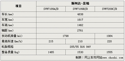 昊锐配置分类