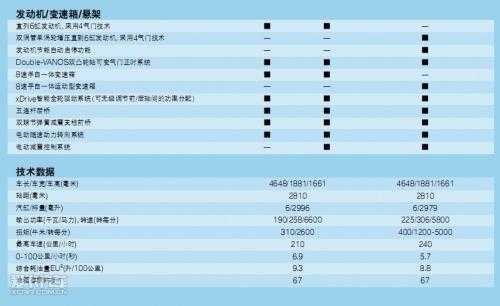 08宝马x3配置参数配置-图3