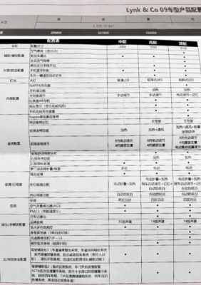 领克2详细参数配置-图3