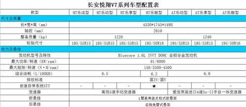 v7参数配置-图3