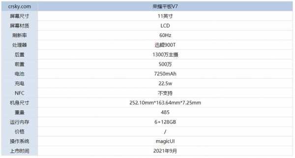 v7参数配置-图1