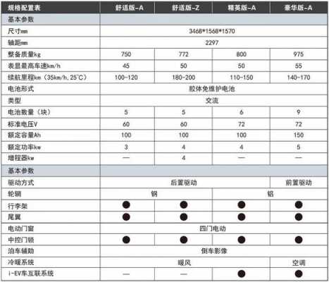 v7参数配置-图2