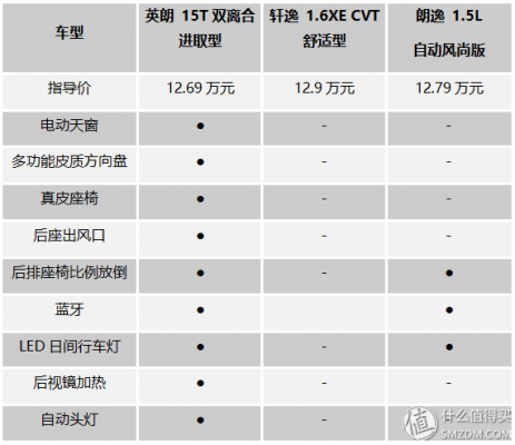 新英朗1.0配置-图2