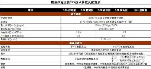 凯迪拉克280配置-图3