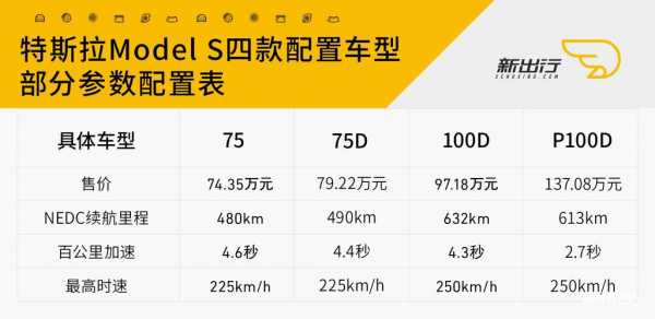 x52.0配置参数配置-图3