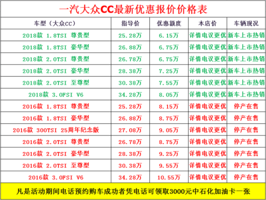 2018新cc配置-图3