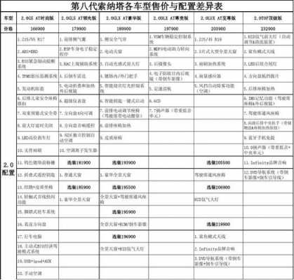 汽车按配置分为几种版本-图2