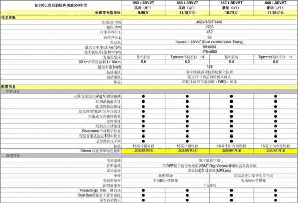 汽车按配置分为几种版本-图3