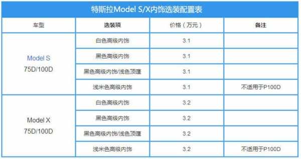 表示选装配置要加钱吗