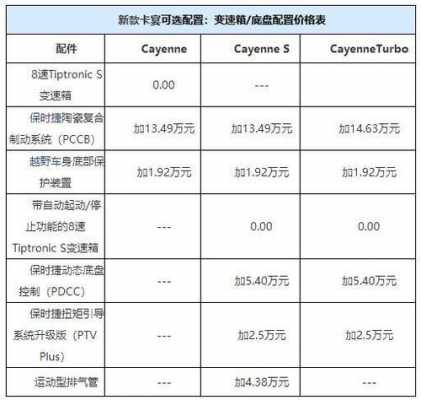 表示选装配置要加钱吗-图3