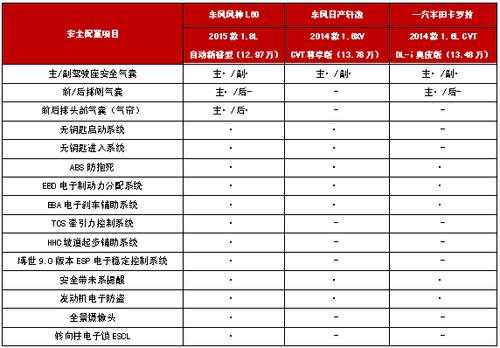 欧洲汽车安全配置标准-图2