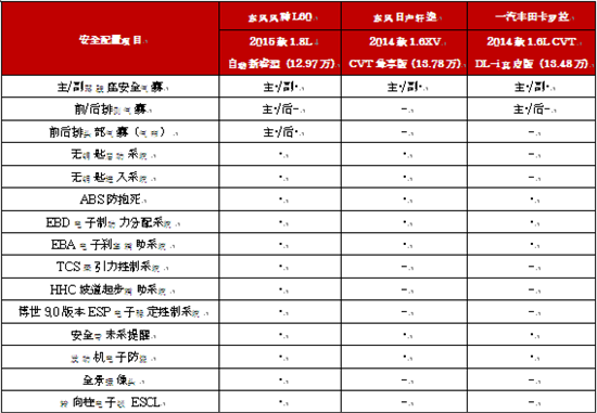 欧洲汽车安全配置标准-图3