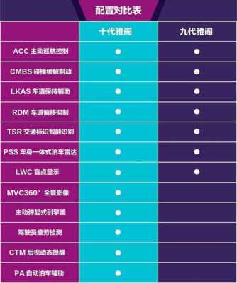 汽车的配置有几种-图2