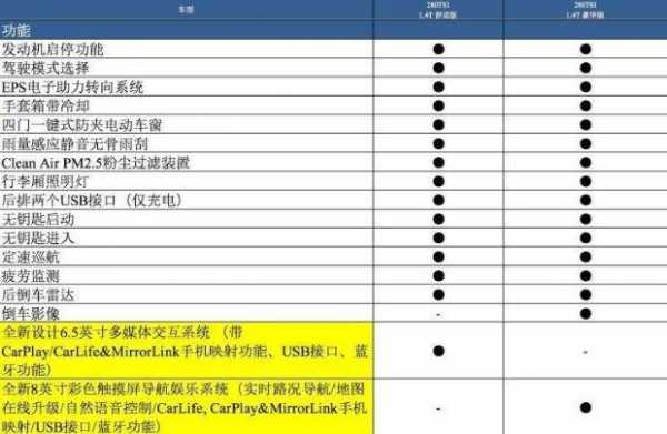 大众怎么区分配置-图3