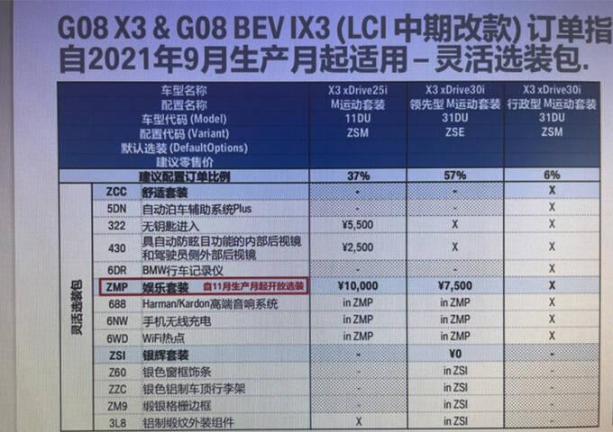 28i配置的简单介绍-图2