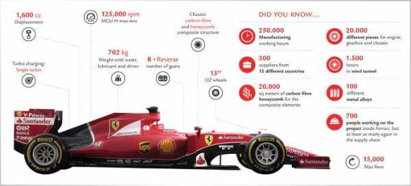 f1赛车配置-图1