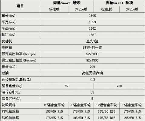 奔驰配置包-图1