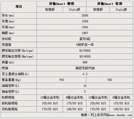 奔驰配置包-图3