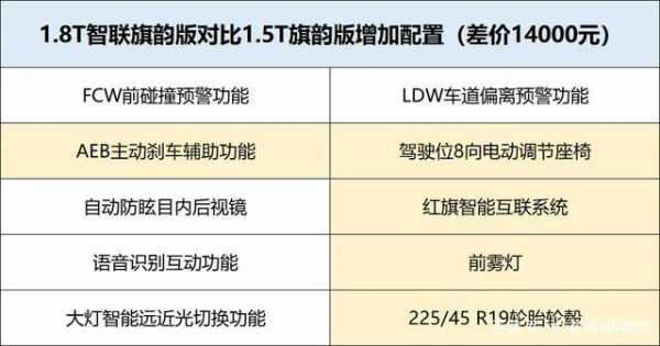 红旗品牌车参数配置怎样-图2