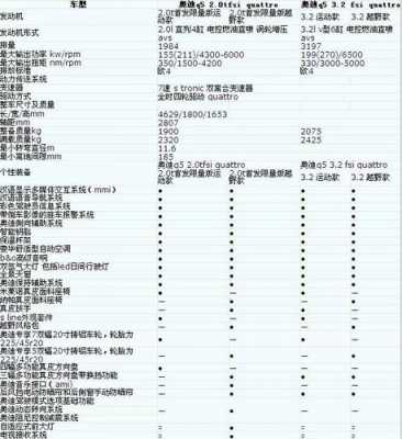 奥迪q5技术型配置配置对比-图2